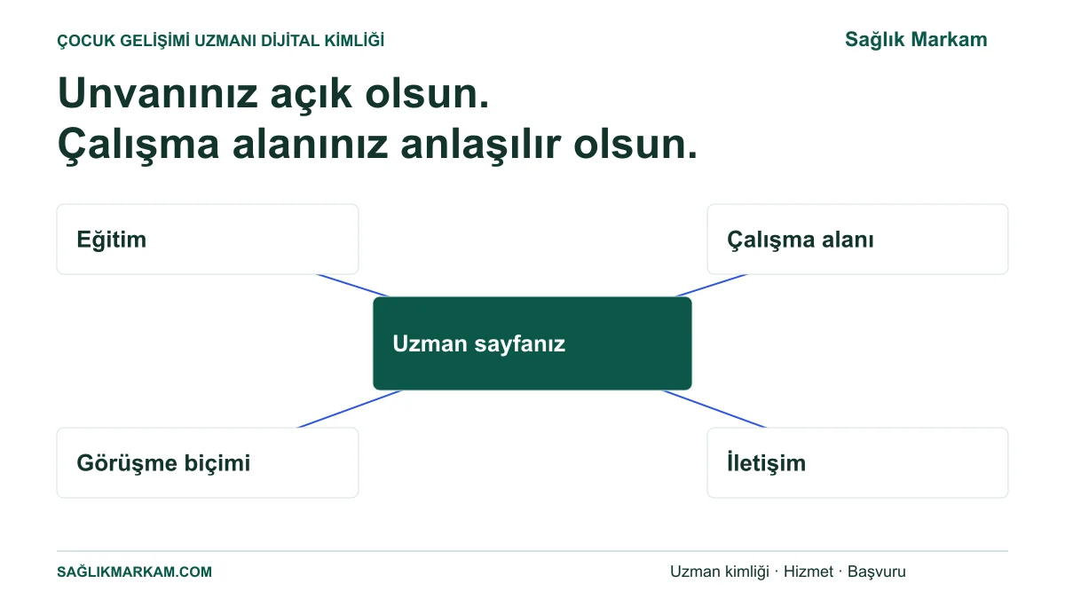 Çocuk gelişimi uzmanının eğitim, çalışma alanı, görüşme biçimi ve iletişim bilgilerinin uzman sayfasında toplanması.