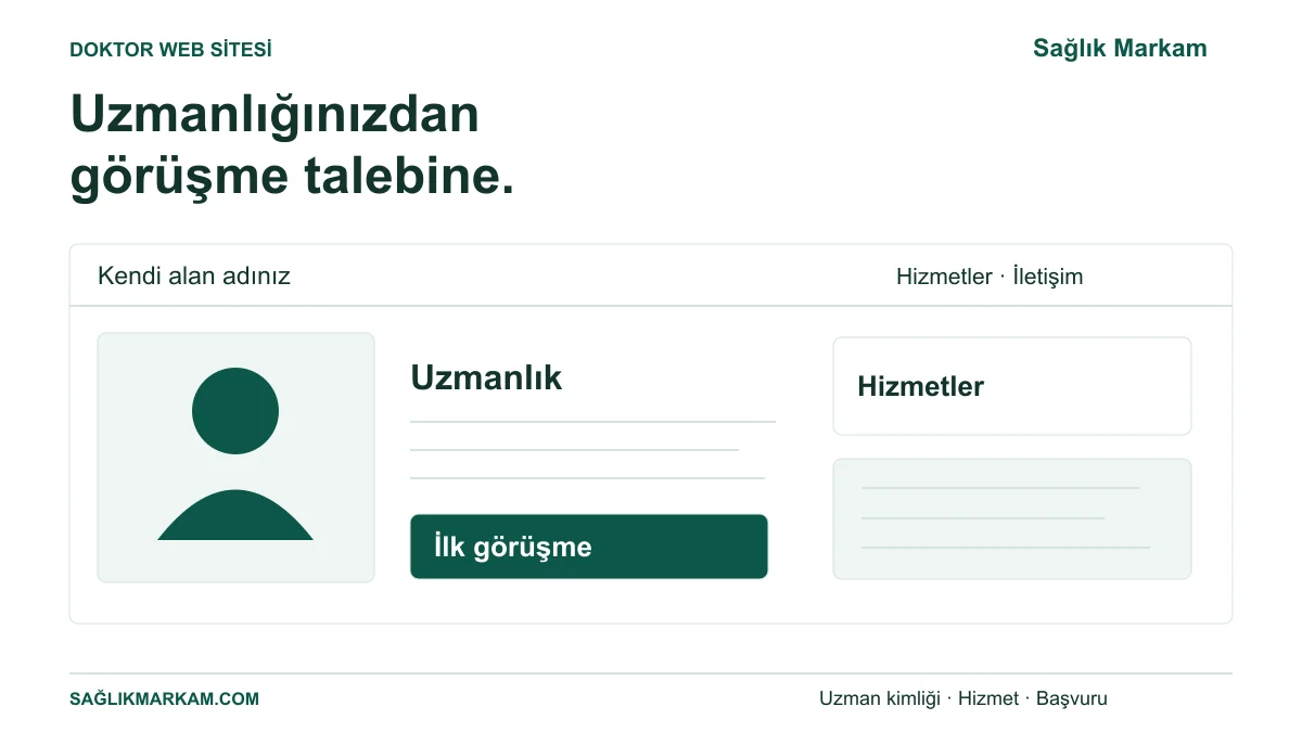 Uzman profili, hizmet açıklamaları ve ilk görüşme talebinin bir doktor sitesinde bir araya gelmesi.