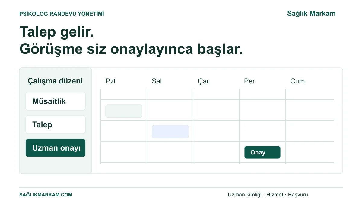 Çalışma takviminde müsaitlik, gelen talep ve uzman onayının ayrı aşamalar olarak gösterilmesi.