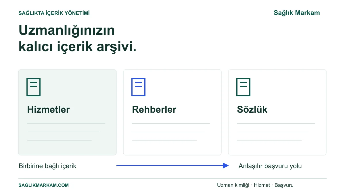 Hizmet sayfaları, rehberler ve sözlük maddelerinin birbirine bağlandığı içerik arşivi.