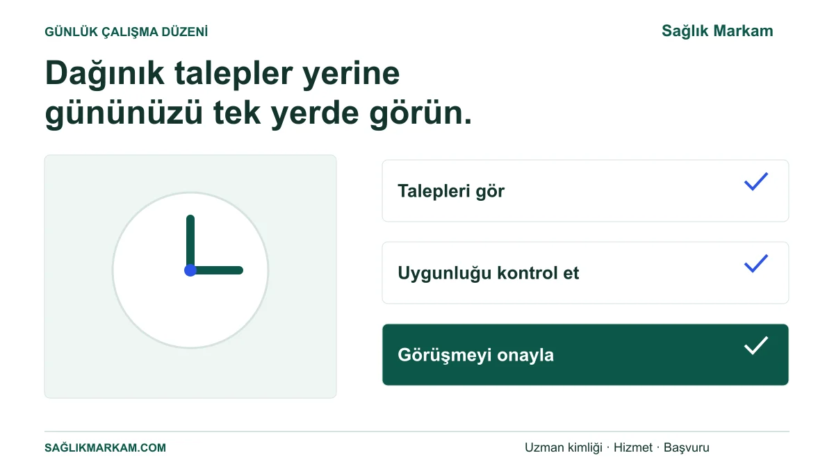 Gelen talepleri görme, uygunluğu kontrol etme ve görüşmeyi onaylama adımlarının tek çalışma düzeninde toplanması.