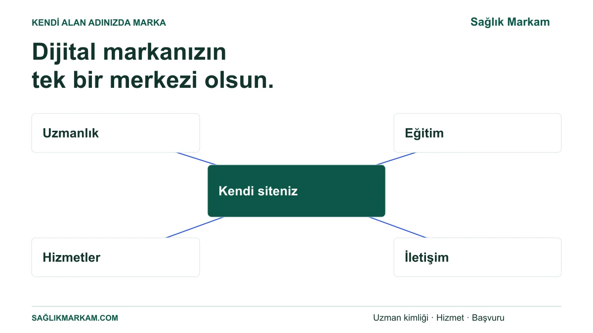 Kişisel sitenin uzmanlık, eğitim, hizmet ve iletişim bilgilerinin ortak merkezi olması.