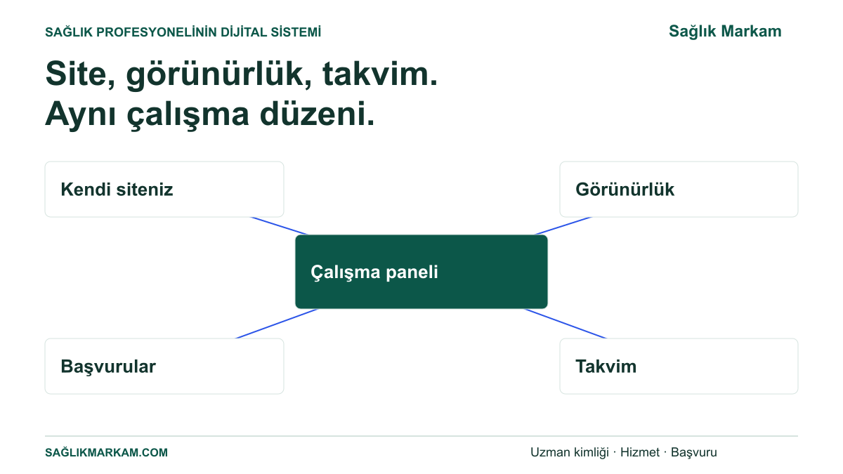 Sağlık Markam
