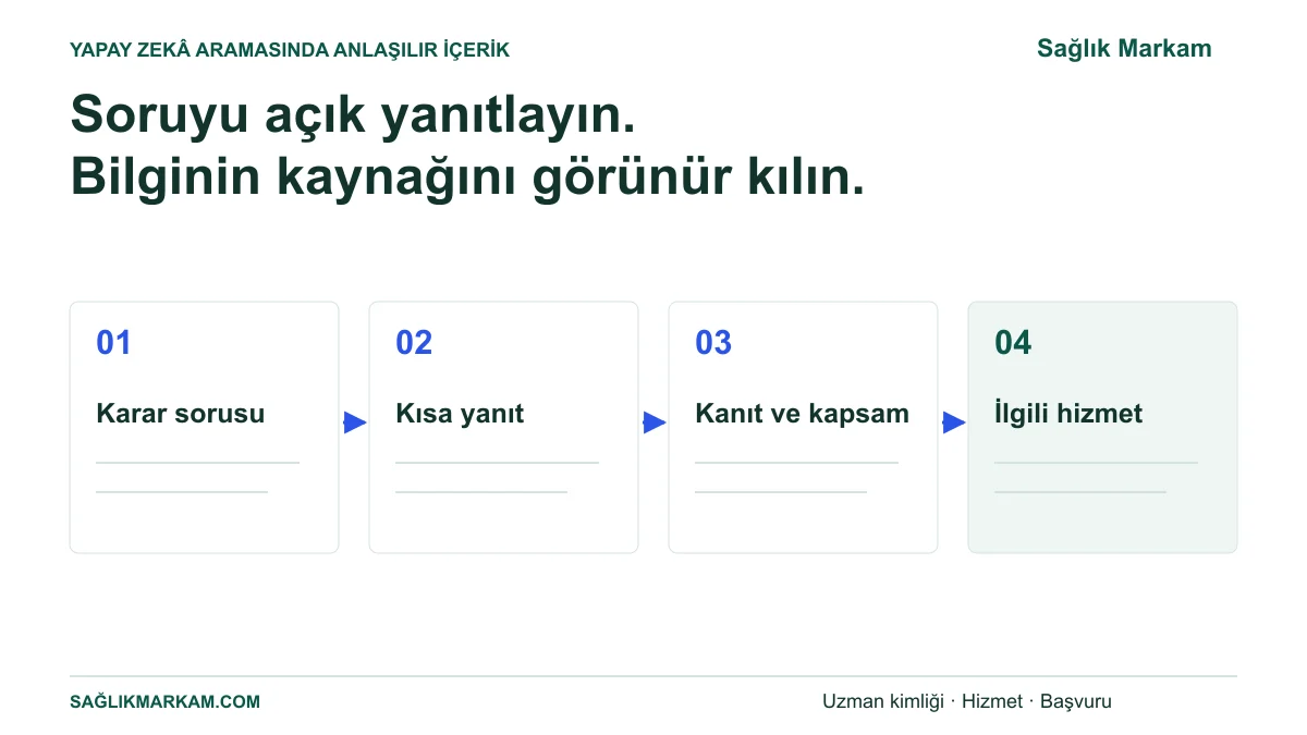 Karar sorusunu kısa yanıt, kanıt ve kapsam bilgisiyle ilgili hizmete bağlayan cevap öncelikli içerik yapısı.